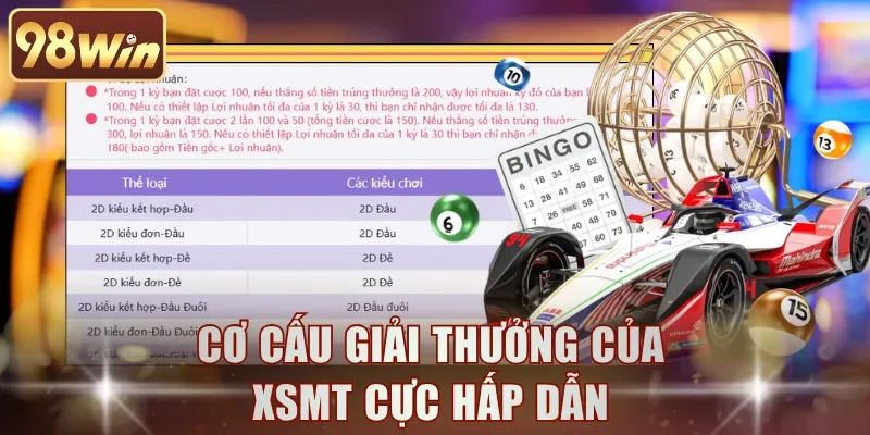 Cơ cấu giải thưởng của XSMT cực hấp dẫn