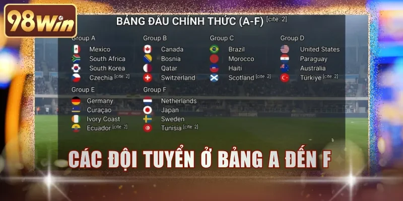 Các đội tuyển ở bảng A đến F