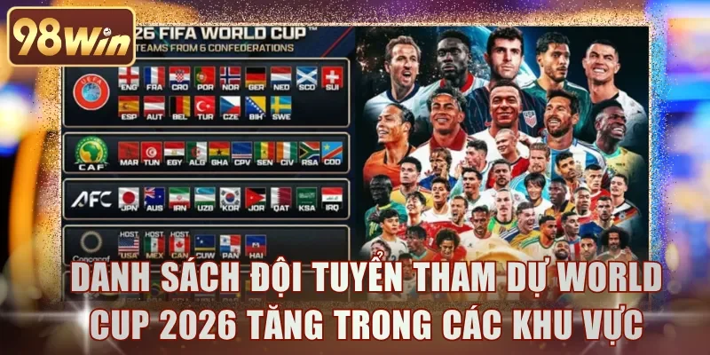 Danh sách đội tuyển tham dự World Cup 2026 tăng trong các khu vực
